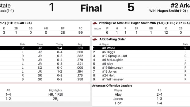 Arkansas vs. Murray State Game 1 Box Score